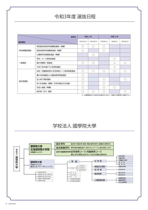 國學院大學入学案内21 國學院大學入学案内21