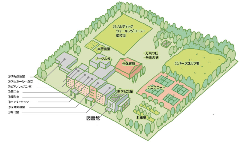 施設案内