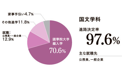 国文進路実績