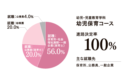幼児保育実績