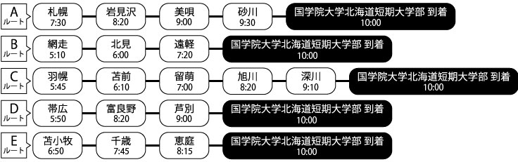 7月29日バス時刻