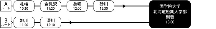 5月27日バス時刻