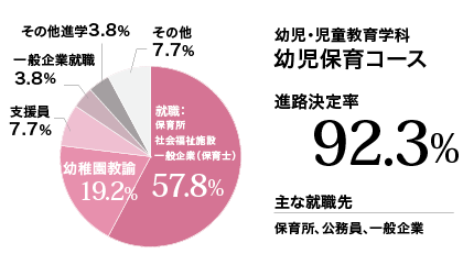 幼児保育実績