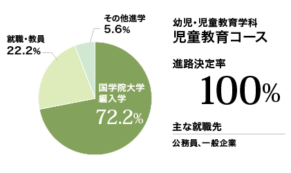 児童教育実績