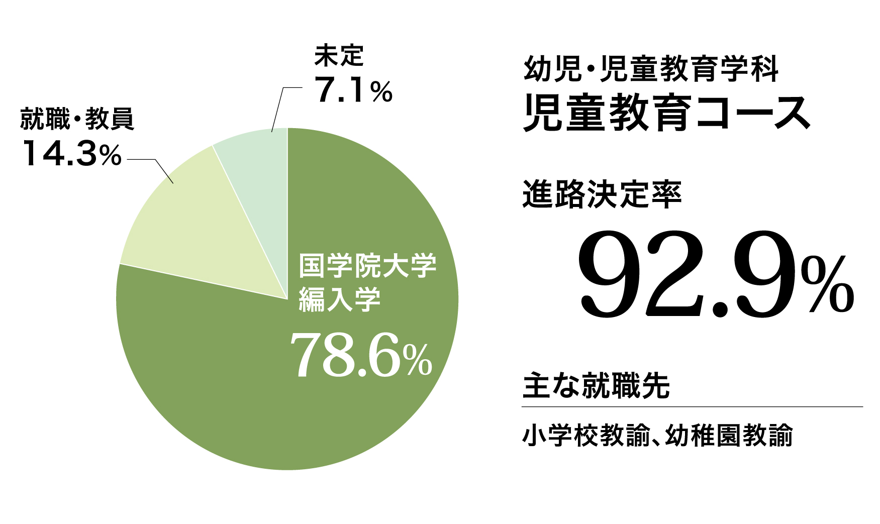 児童教育コース
