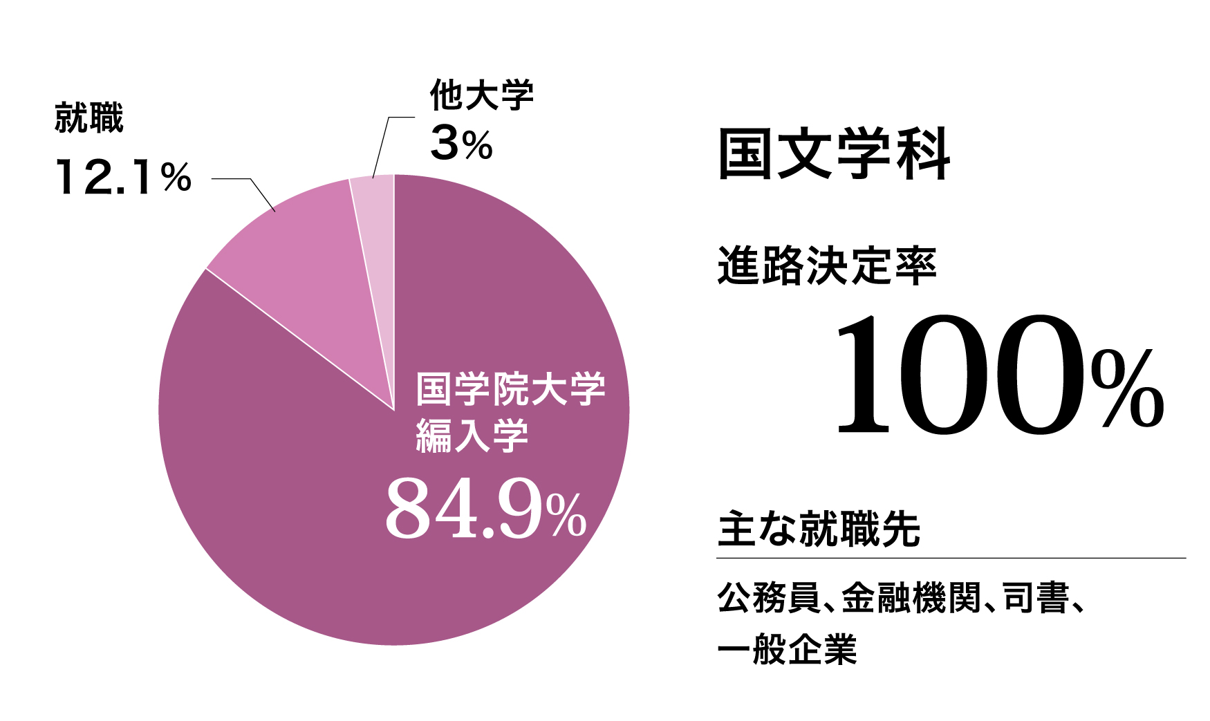 国文学科